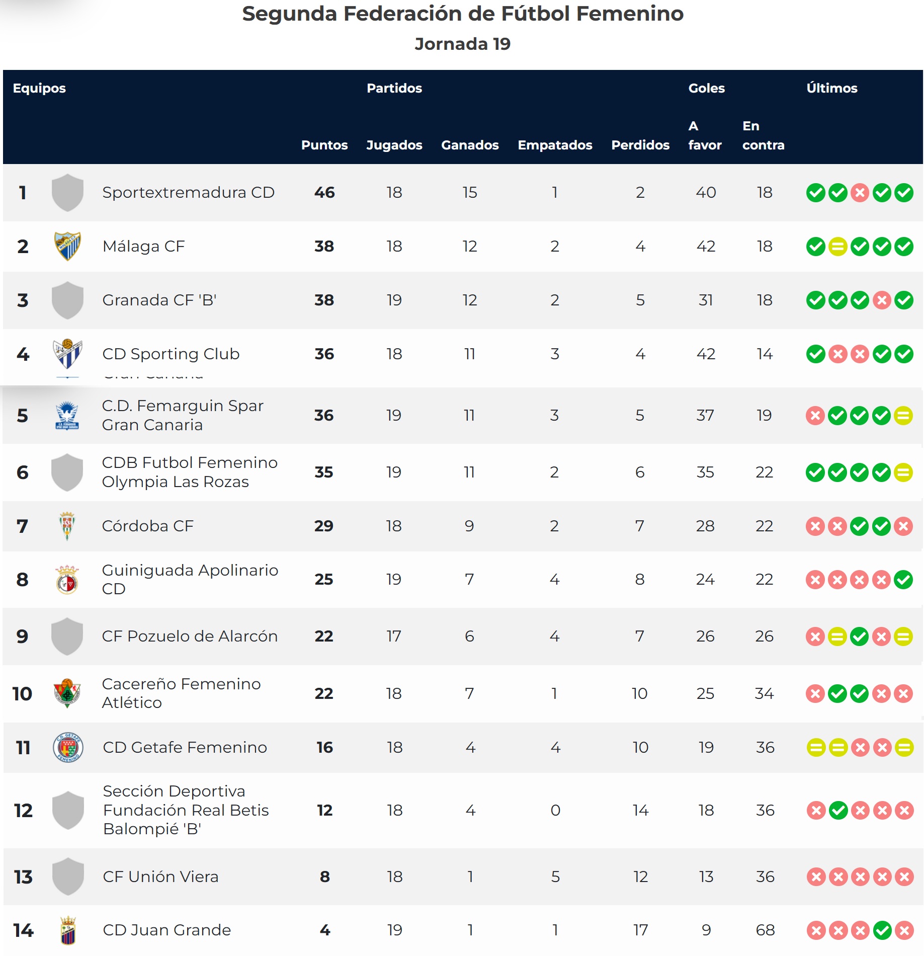 Clasificación Jornada 19