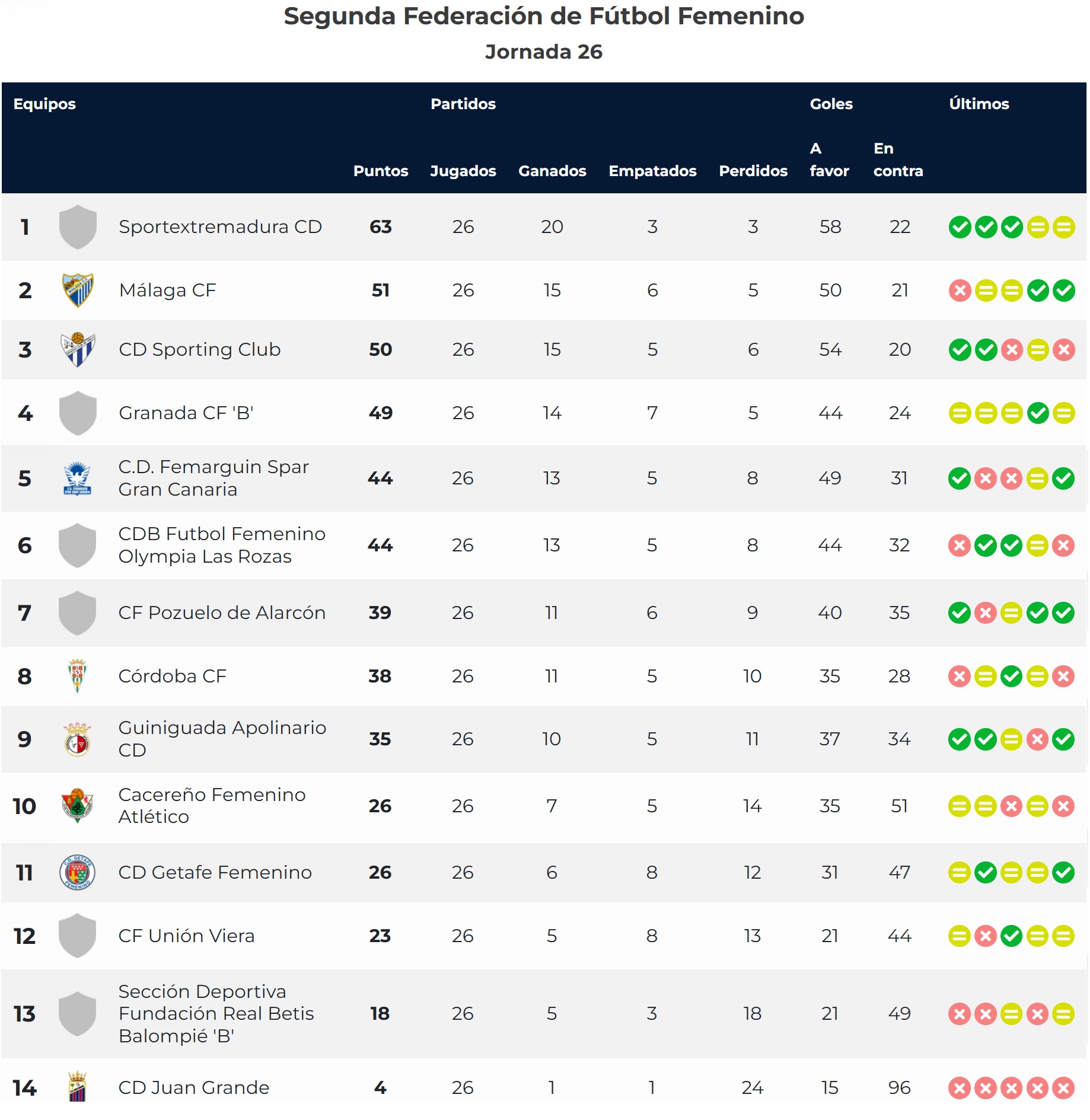 Clasificación Jornada 26