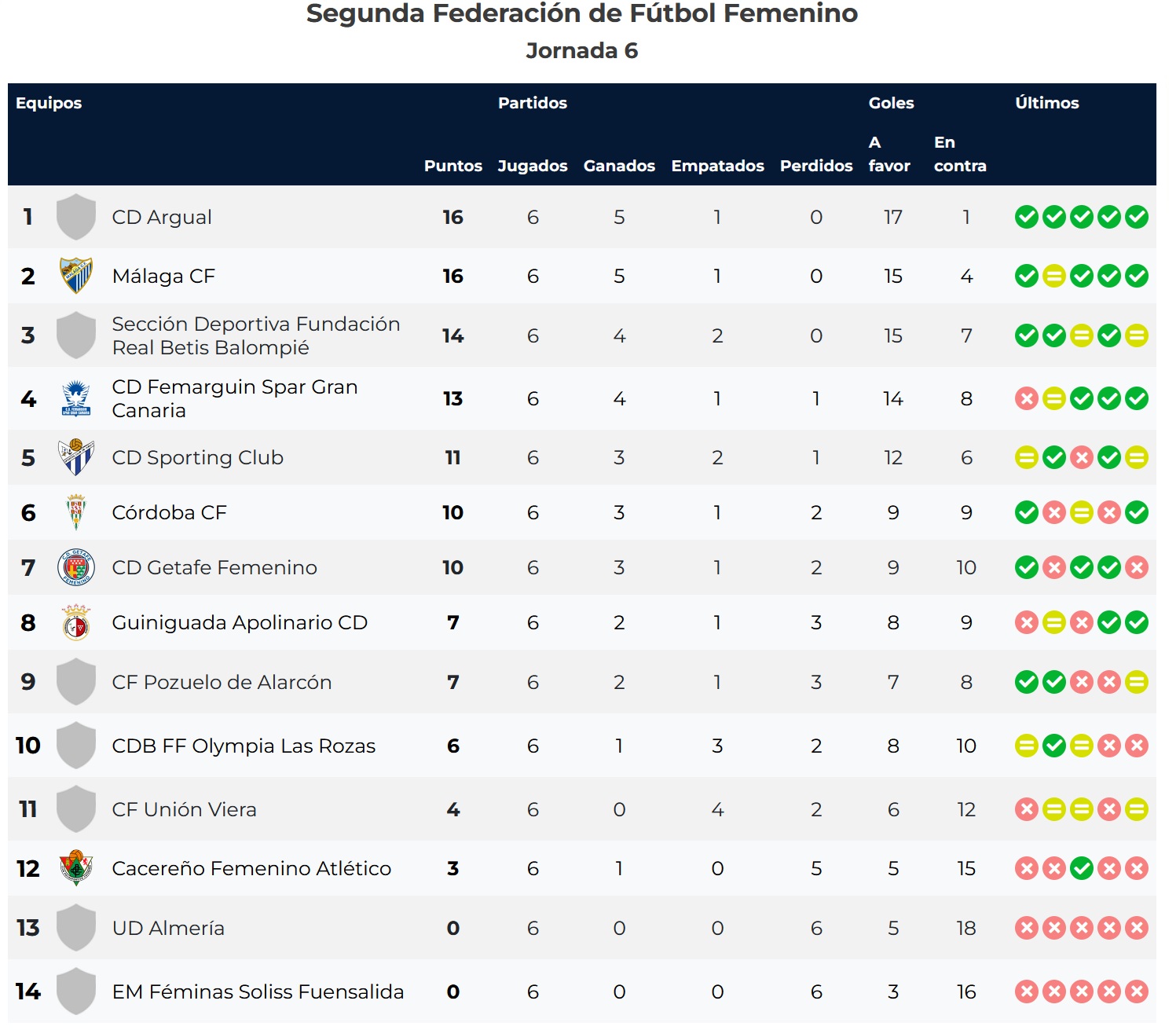 Clasificación Jornada-6