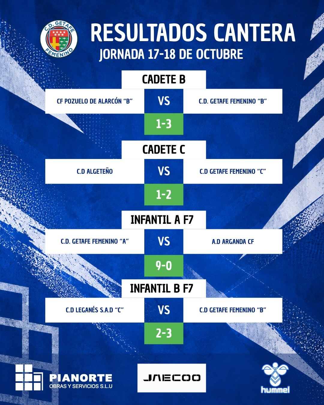 Resultados Cantera 17-18