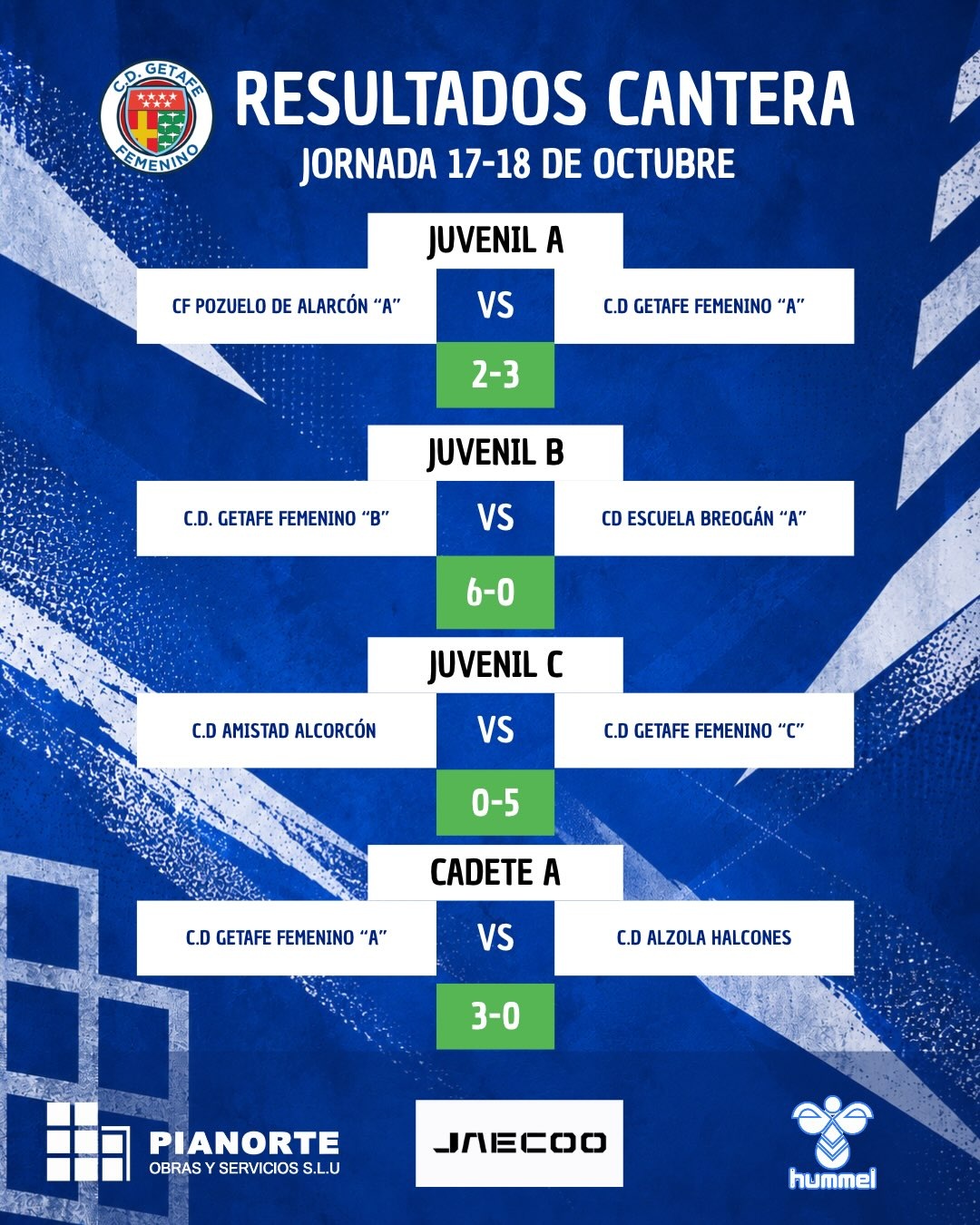 Resultados Cantera 17-18