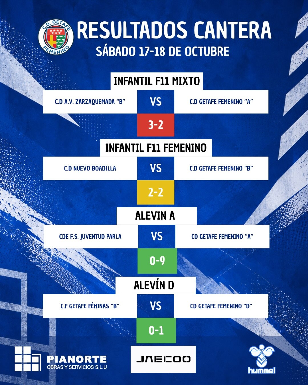 Resultados Cantera 17-18