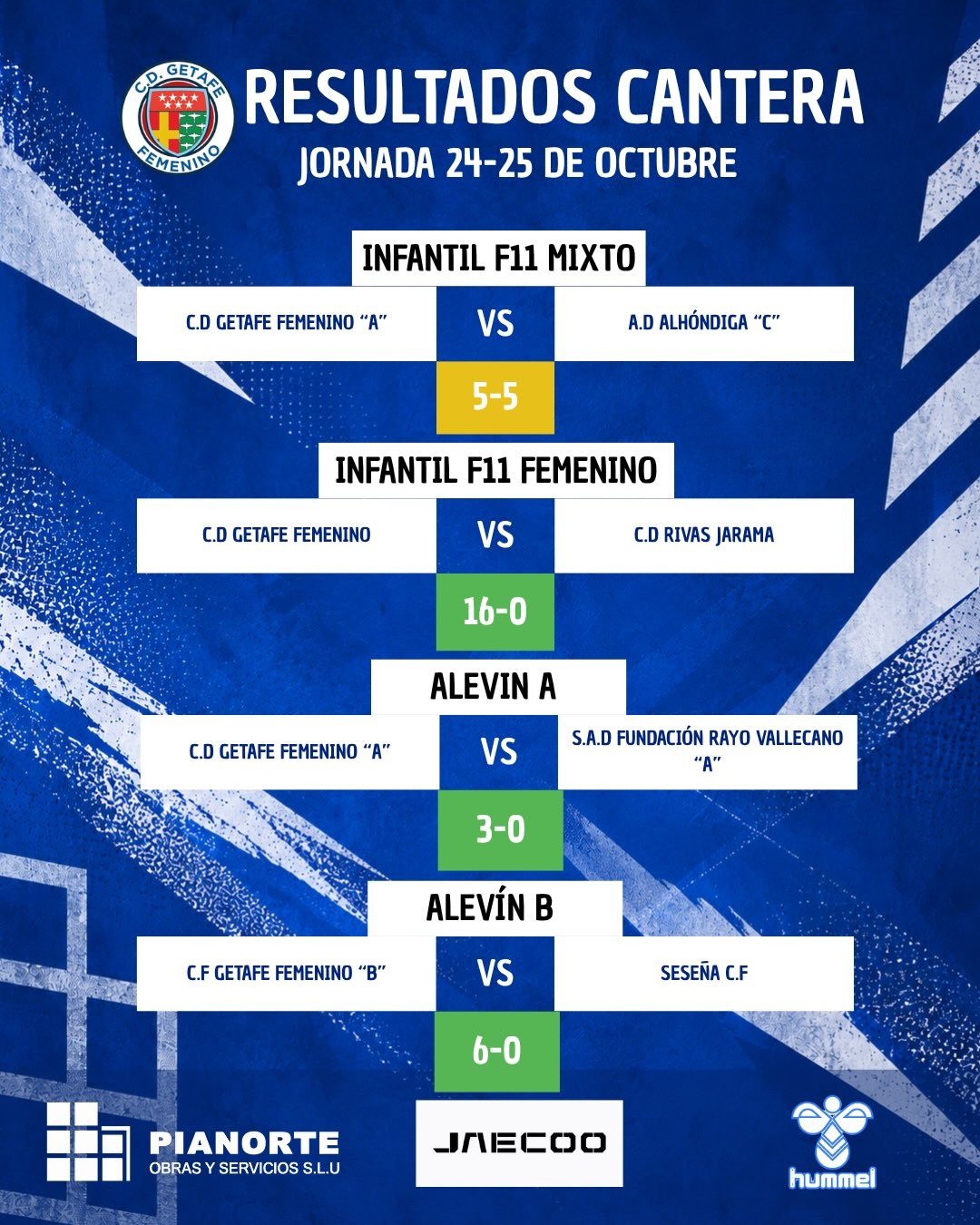 Resultados Cantera 24-25-2
