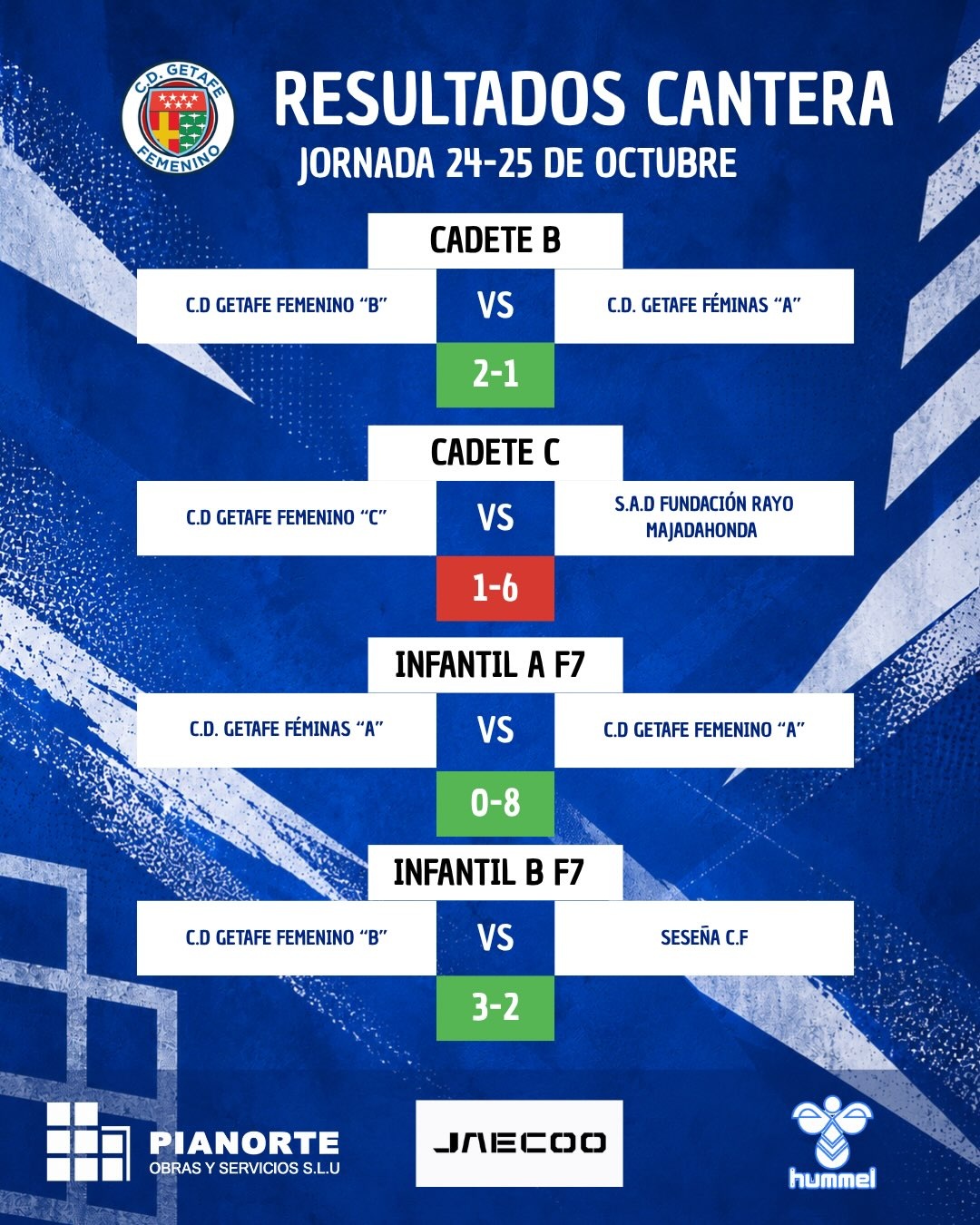 Resultados Cantera 24-25-3