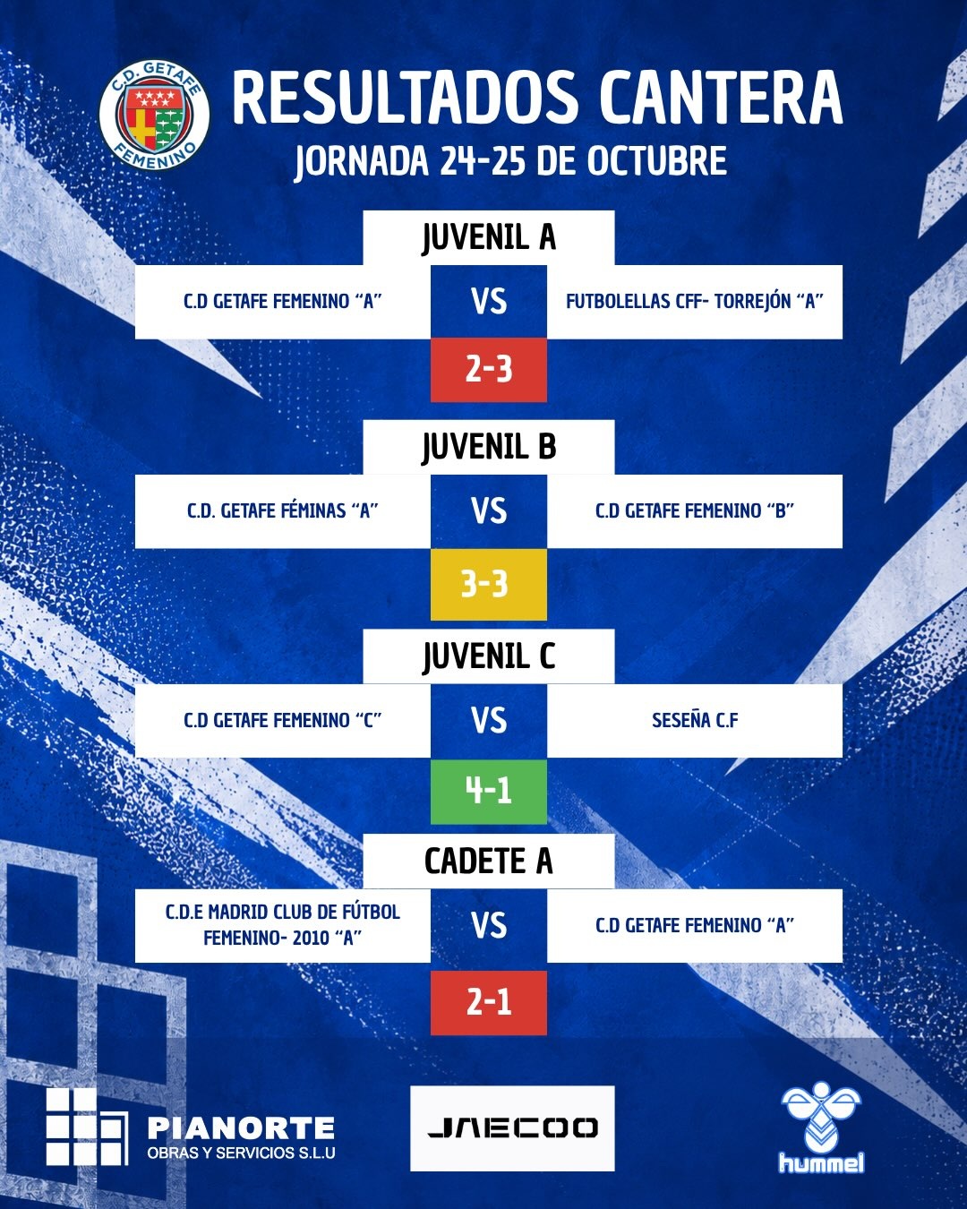 Resultados Cantera 24-25-4