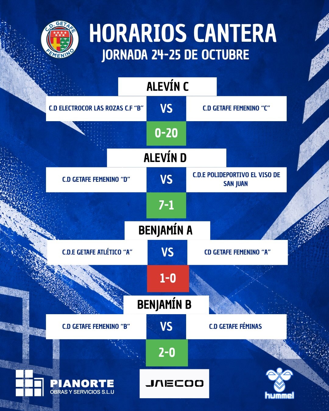 Resultados Cantera 24-25